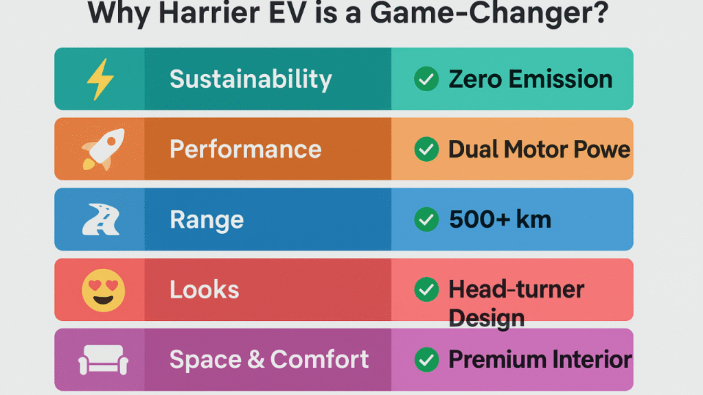 Harrier EV Tata Motors Electric SUV – A Bold Step Into the Electric Future 8 Modern Bold and Simple Car Review YouTube Thumbnail 1