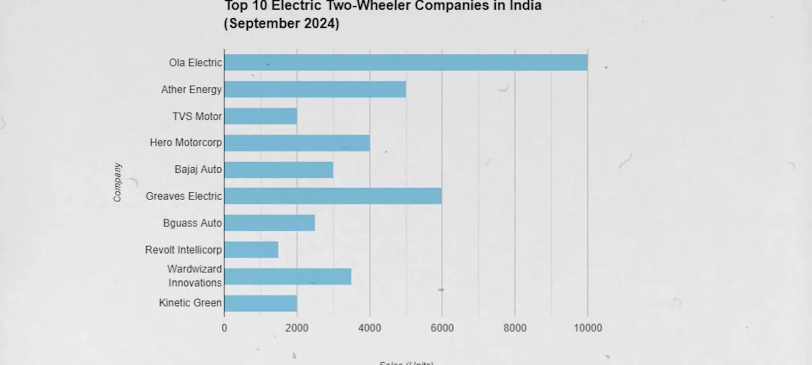 whatsapp-image-2025-12-07-at-120842-pm-6935249e64b74 Ola Electric Became Popular So Fast