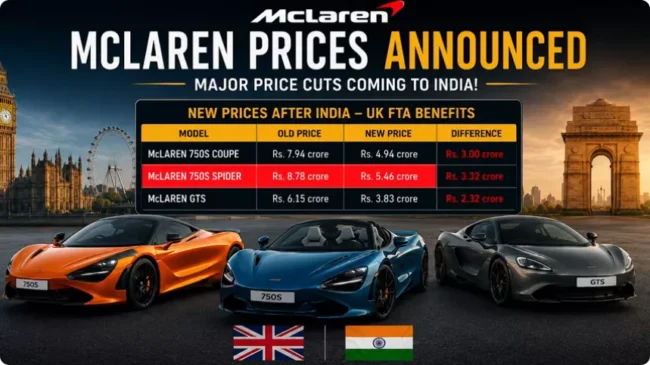 Auto News India June Week 2: Tata Price Hike, Sierra EV Launch & Massive Supercar Price Cuts! 7 India UK FTA Effect McLaren Slashes Prices by ₹3 Crores