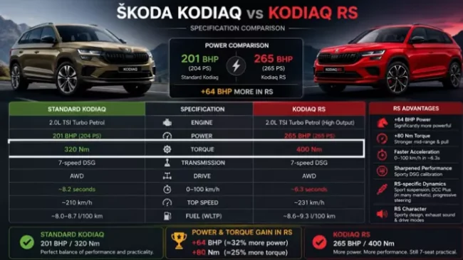 Auto News India June Week 2: Tata Price Hike, Sierra EV Launch & Massive Supercar Price Cuts! 9 Skoda Kodiaq RS is Coming to India