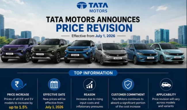 Auto News India June Week 2: Tata Price Hike, Sierra EV Launch & Massive Supercar Price Cuts! 4 ata Motors Price Hikes