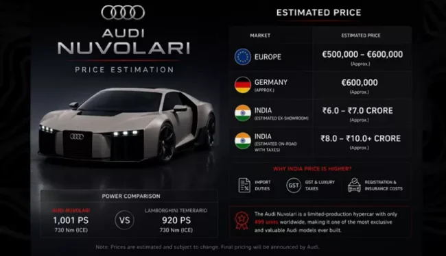 Latest Automobile Updates in India: E85 Flex Fuel, 2026 Innova Crysta, & Tesla’s Grand Entry! 4 audi is replacing the legendary r8 with a new monster named after italian racing legend tazio nuvolari