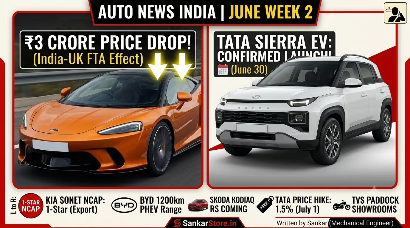 Auto News India June Week 2: Tata Price Hike, Sierra EV Launch & Massive Supercar Price Cuts! Auto News India June Week 2: Tata Price Hike, Sierra EV Launch & Massive Supercar Price Cuts!