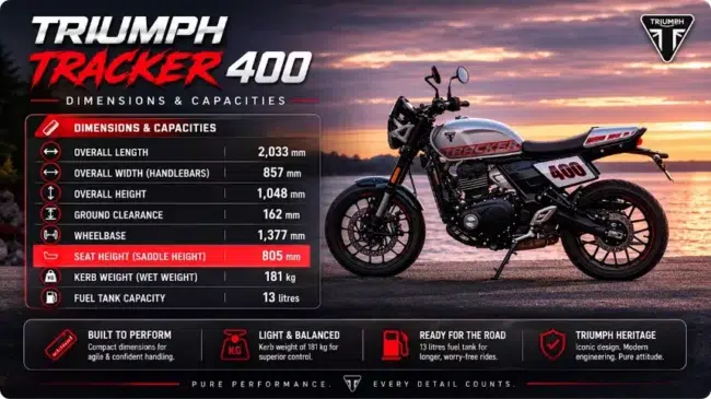 Triumph Tracker 400 Engine Specs Top Speed Mileage and Seat Height Explained 6 triumph tracker 400 ground clearance